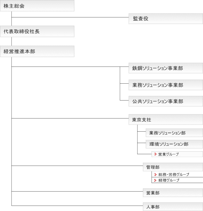 Organization-Chart2026